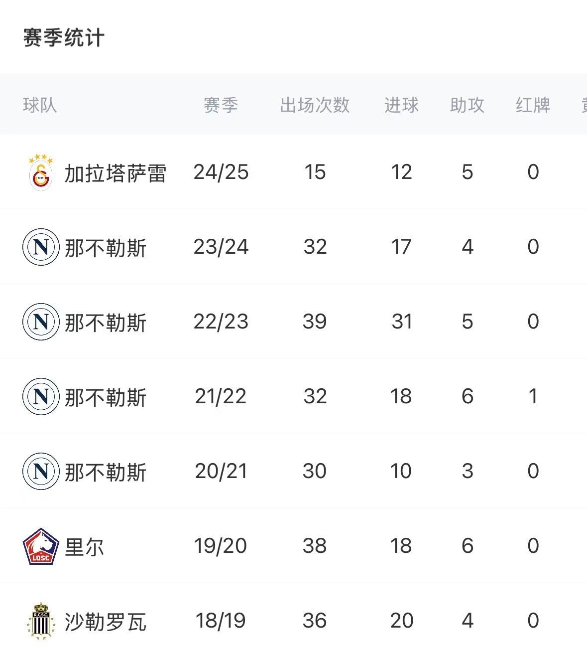 交易市场焦点：哪些球员最有可能转会？