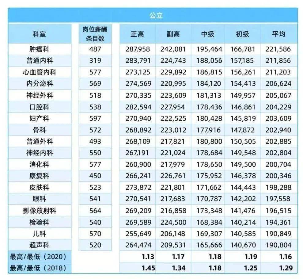 薪酬与市场：各球队的收入分配与合理性分析。
