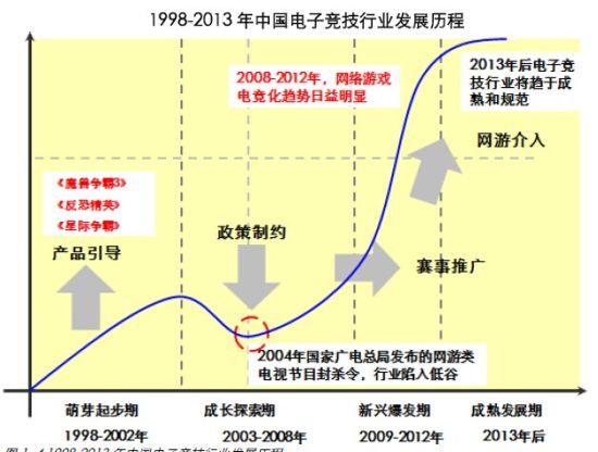 招商引资的机遇与挑战，电竞市场的发展潜力。的简单介绍