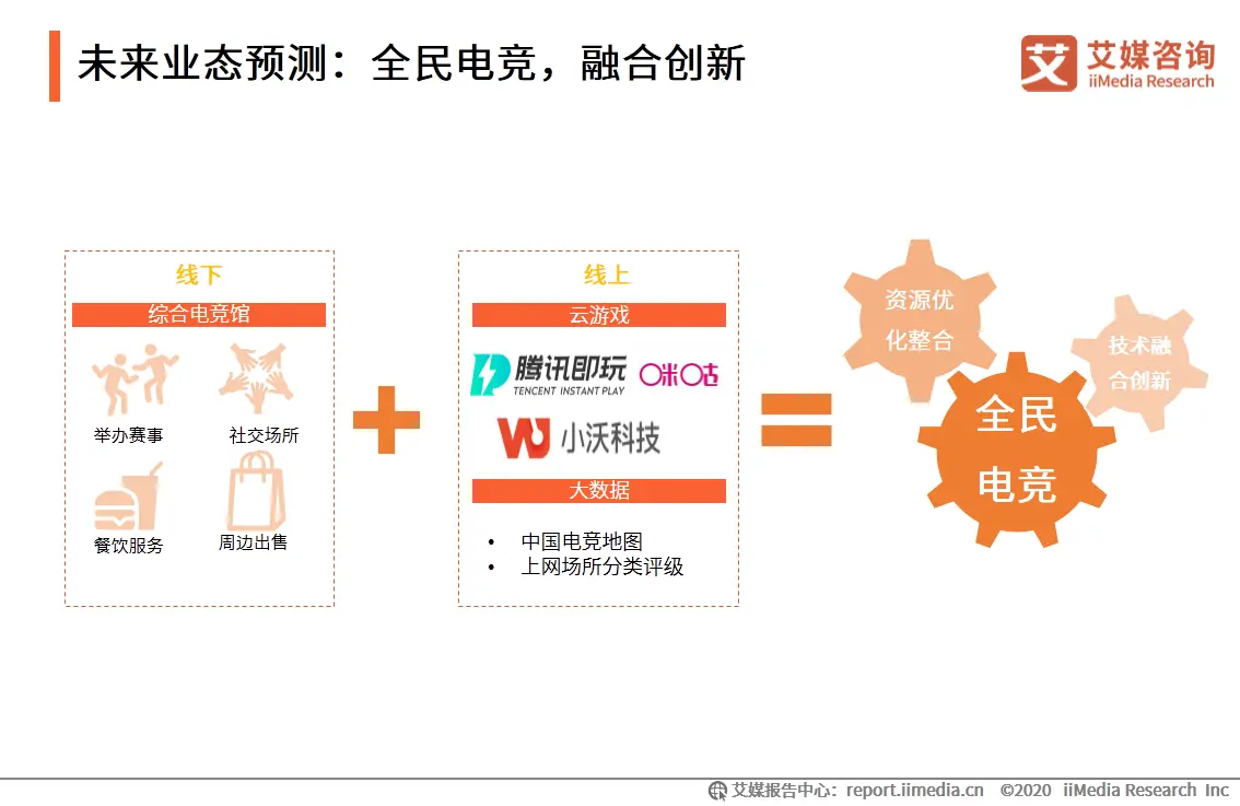 新兴游戏的竞赛将如何改变传统电竞格局？的简单介绍