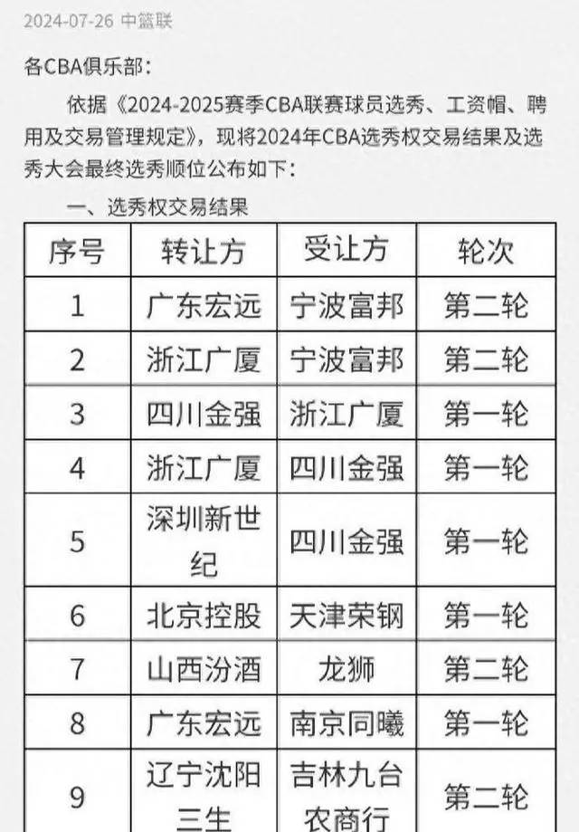 关于各类预测与分析，为新赛季的胜利铺路。的信息