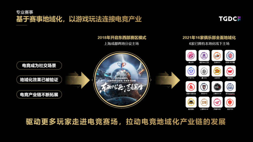 电竞赛事中的突破，如何破解传统体育的限制。的简单介绍